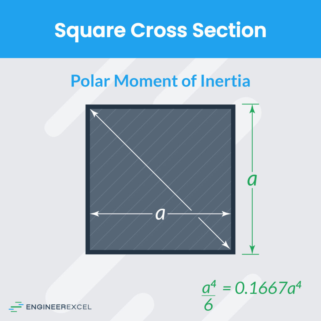 square cross section polar moment of inertia