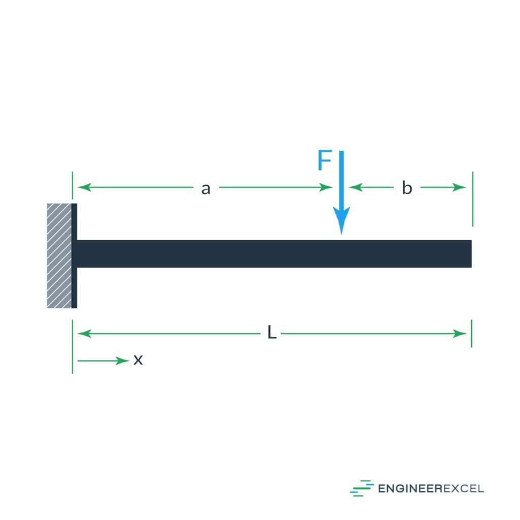 cantilever beam deflection diagram 2