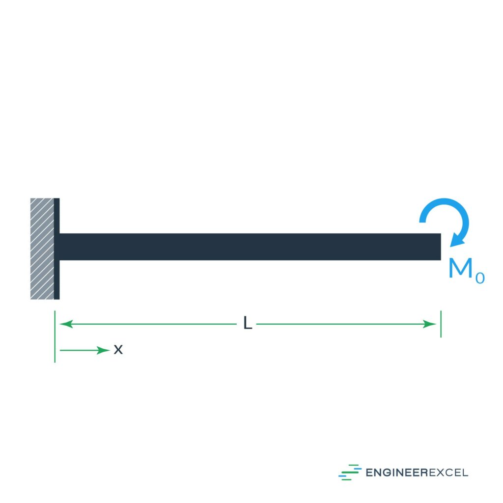 cantilever beam with end moment diagram