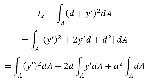 derivation of parallel axis theorem
