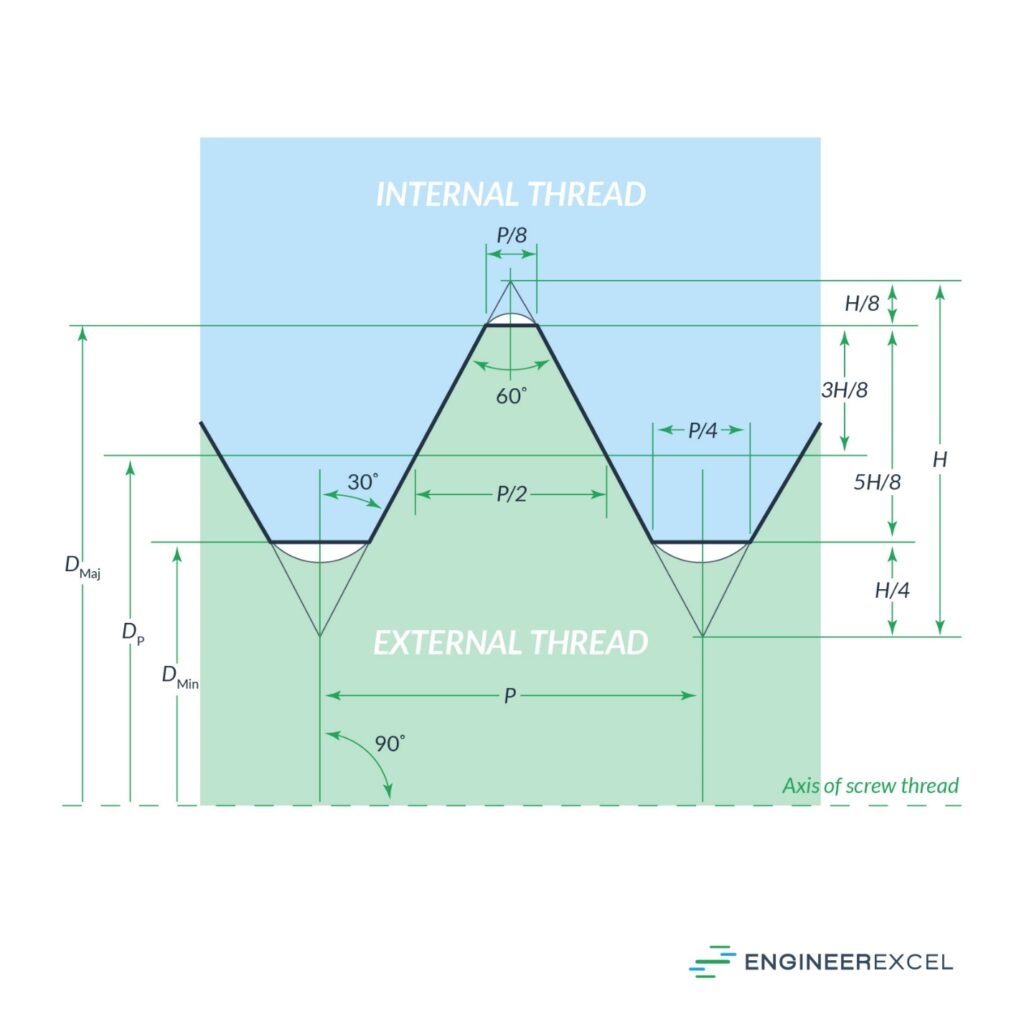metric fastener thread dimensions