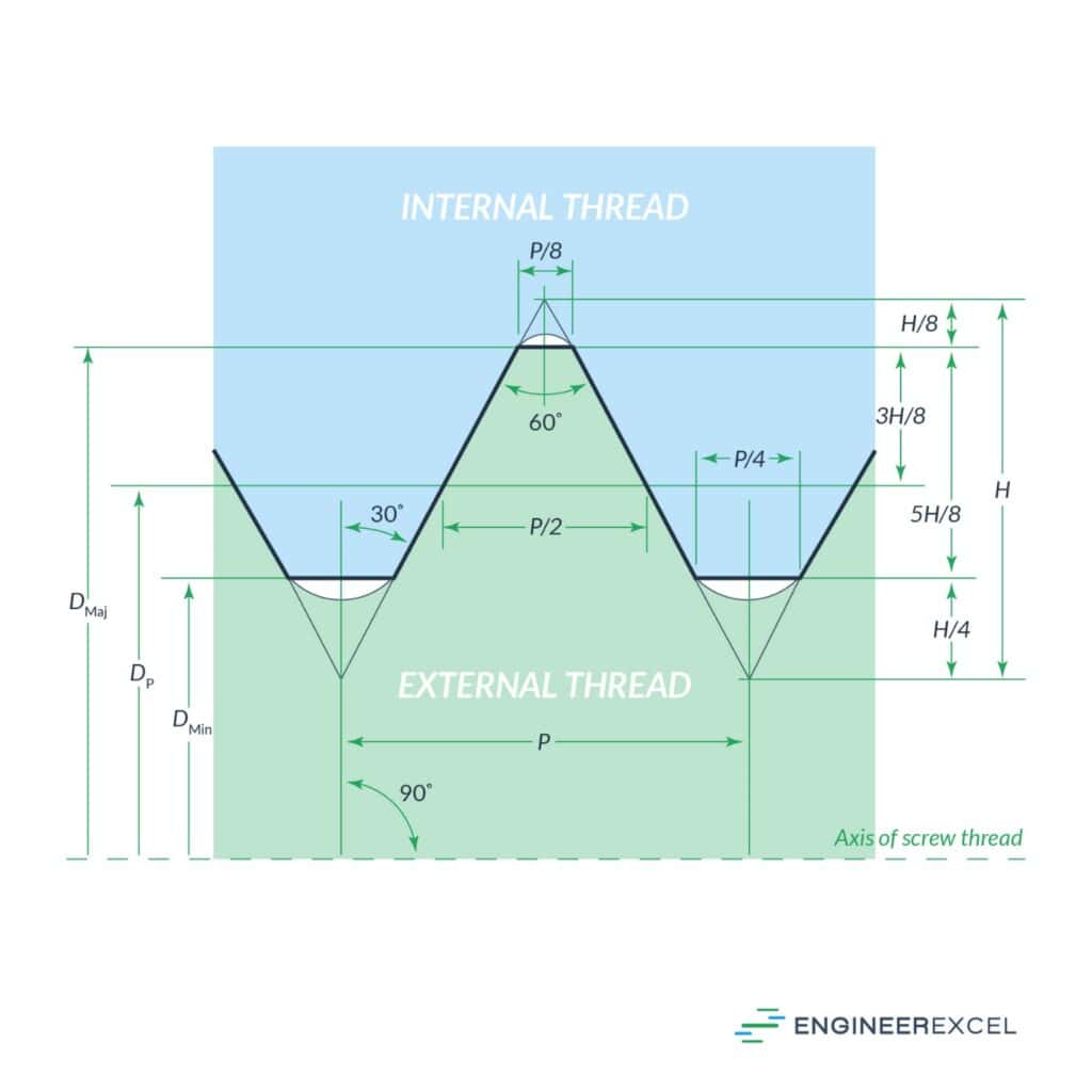 Thread Dimensions: A Complete Guide - EngineerExcel