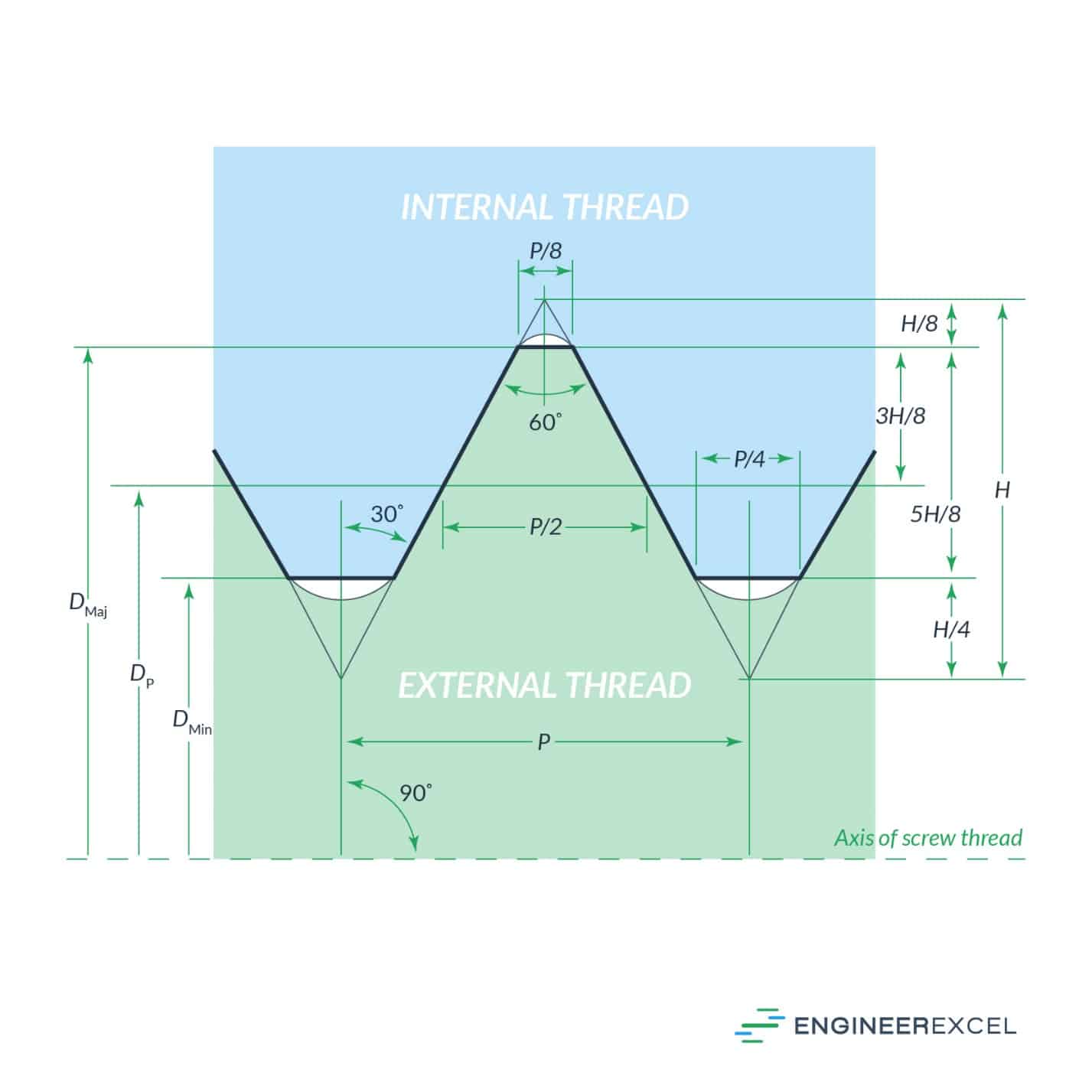 ANSI External Screw Threads Size Tolerances Chart