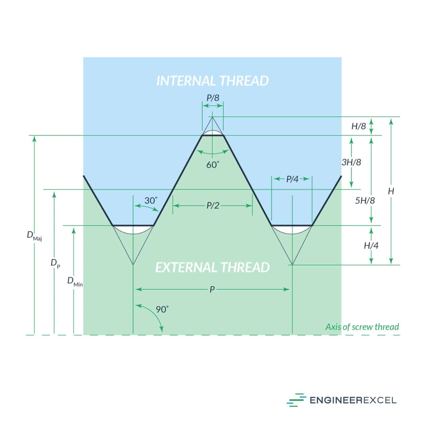 thread-dimensions-a-complete-guide-engineerexcel