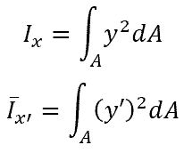 moment of inertia from parallel axis theorem