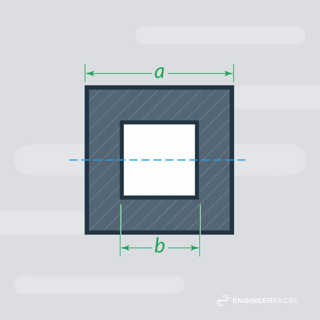 square tube dimensions for section modulus calculation