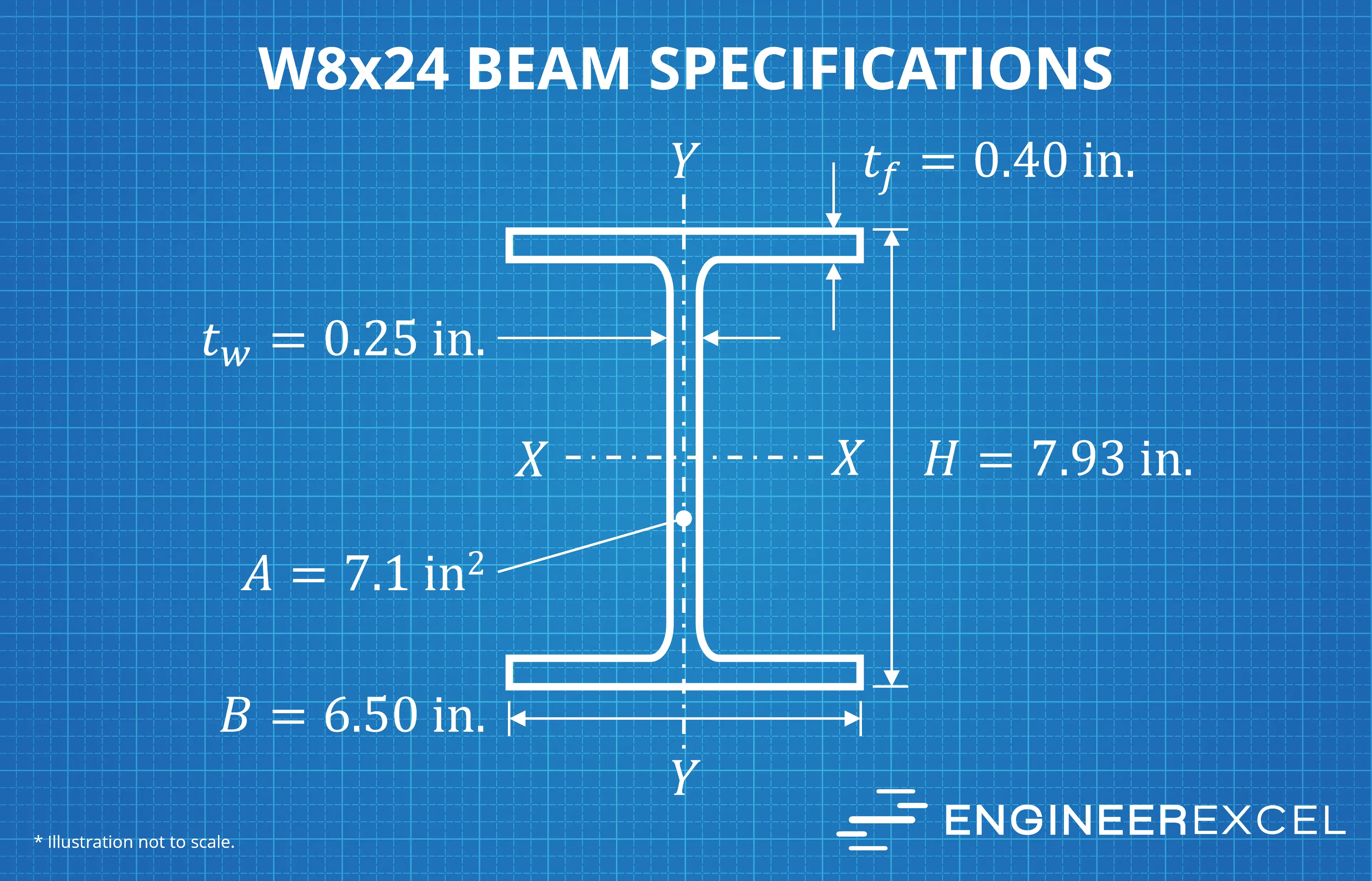W8x24 Beam Specifications - EngineerExcel