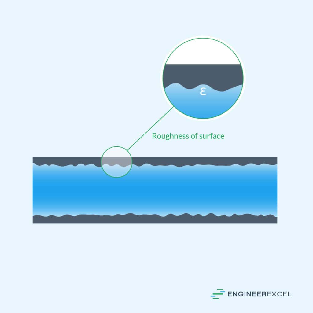 Pipe roughness a complete guide engineerexcel