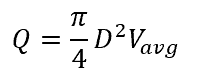 Average velocity equation