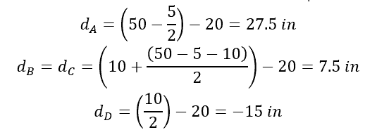 Calculate the distance of the individual x-axis from the overall x-axis for each piece