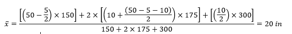 Calculate the location of the x-axis