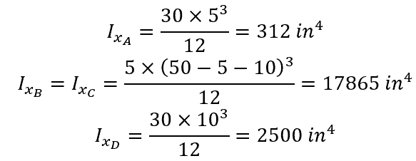 Calculate the moment of inertia of each section