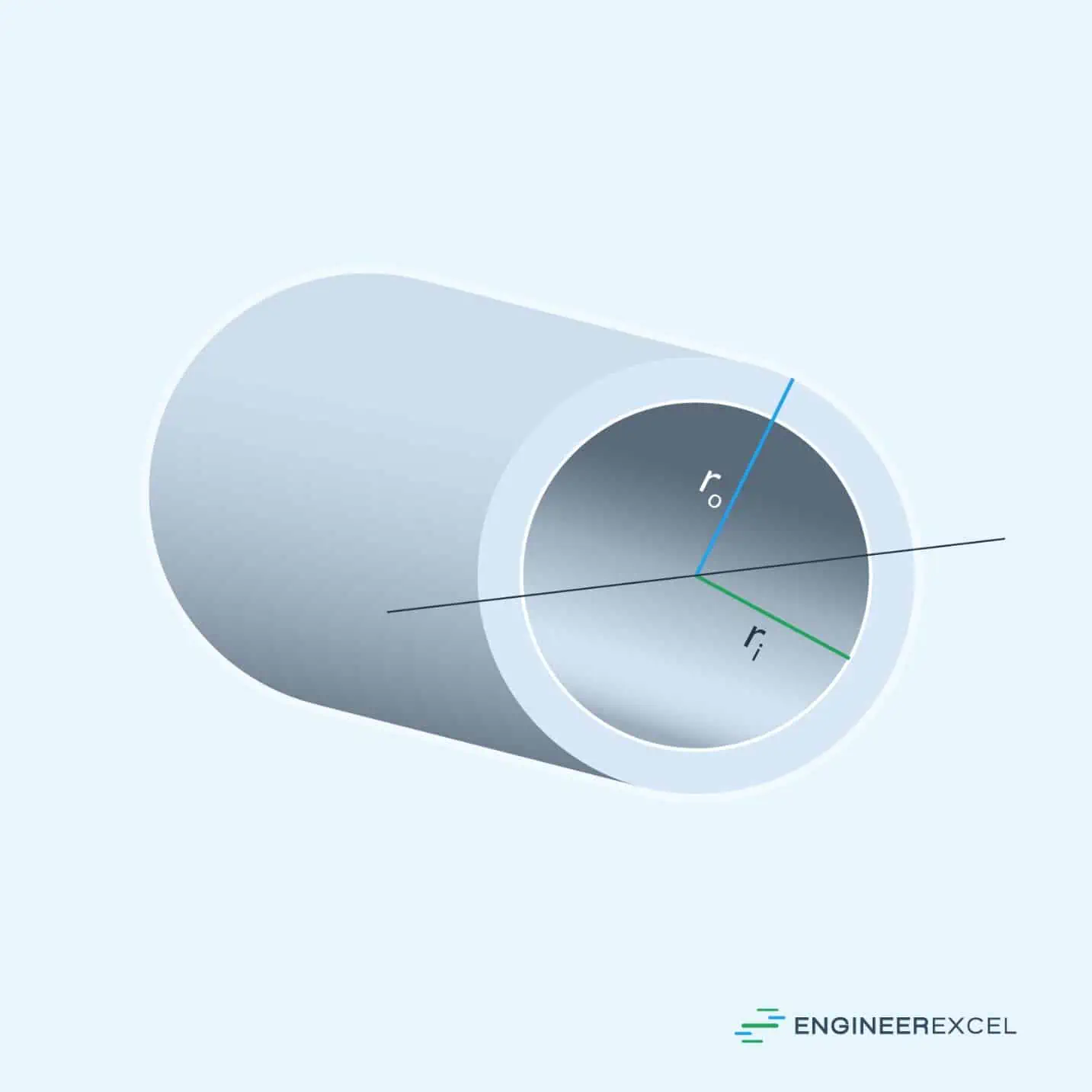 Circular Tube Moment Of Inertia