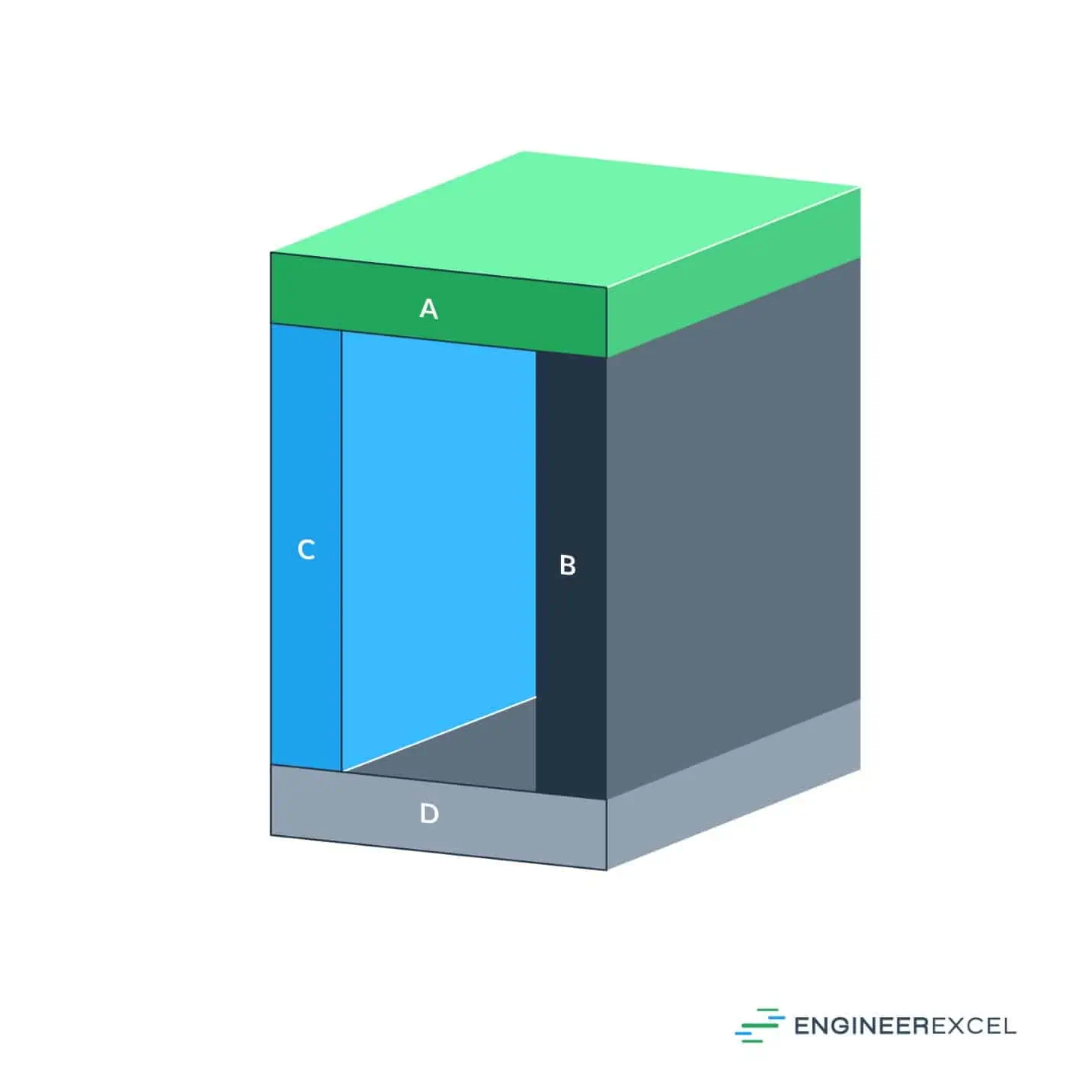 Divided shape of tube