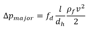 Major loss of a fitting equation