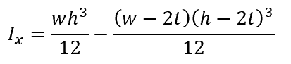 Moment of inertia about the x-axis equation