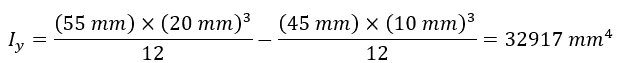 Moment of inertia about the y-axis equation