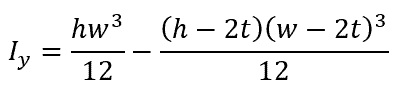 Moment of inertia about the y-axis equation