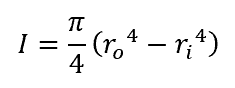 Moment of inertia for a circular tube equation