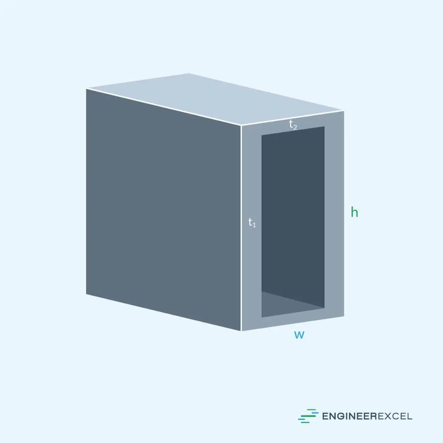 Moment Of Inertia For Rectangular Tube With Different Thickness