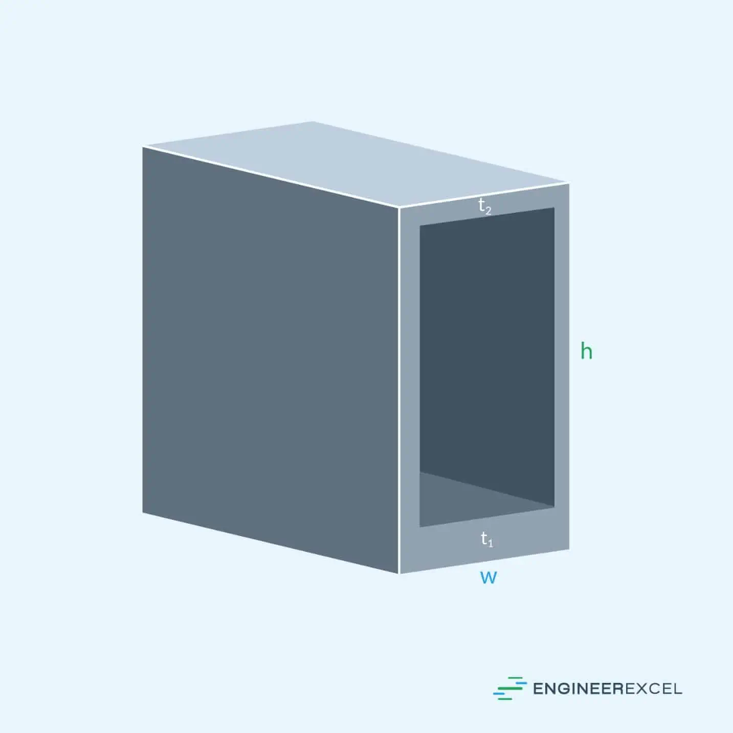 Moment Of Inertia For Unsymmetric Rectangular Tube