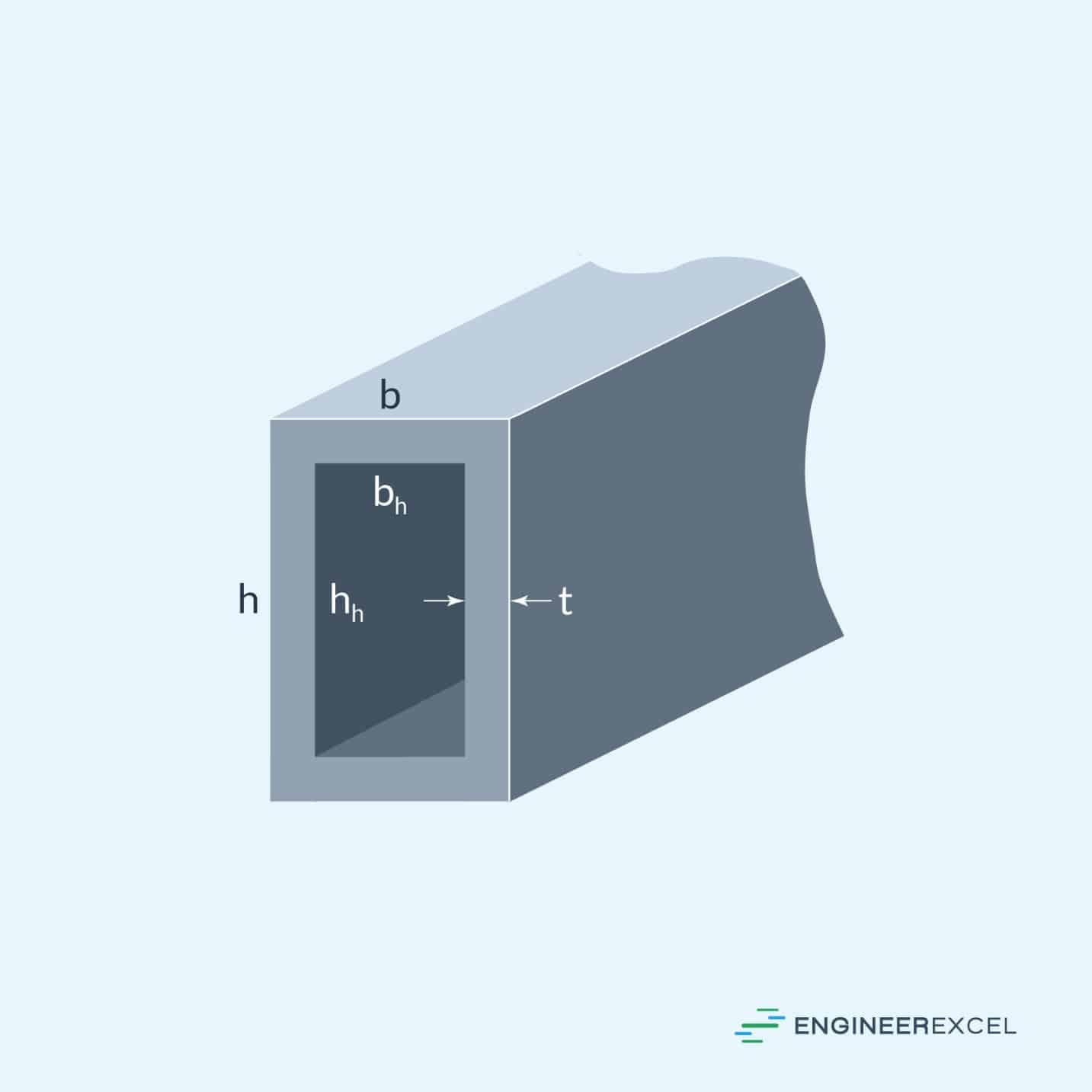 Moment of inertia of hollow rectangle