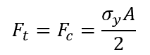 Neutral axis equation