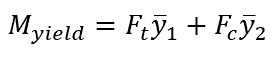 Neutral axis of the beam equation