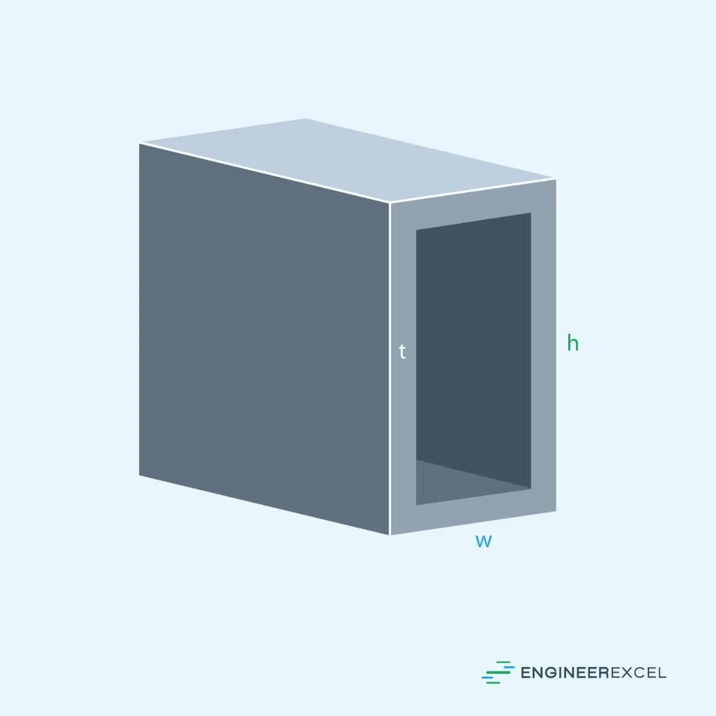 Rectangular Tube Moment Of Inertia