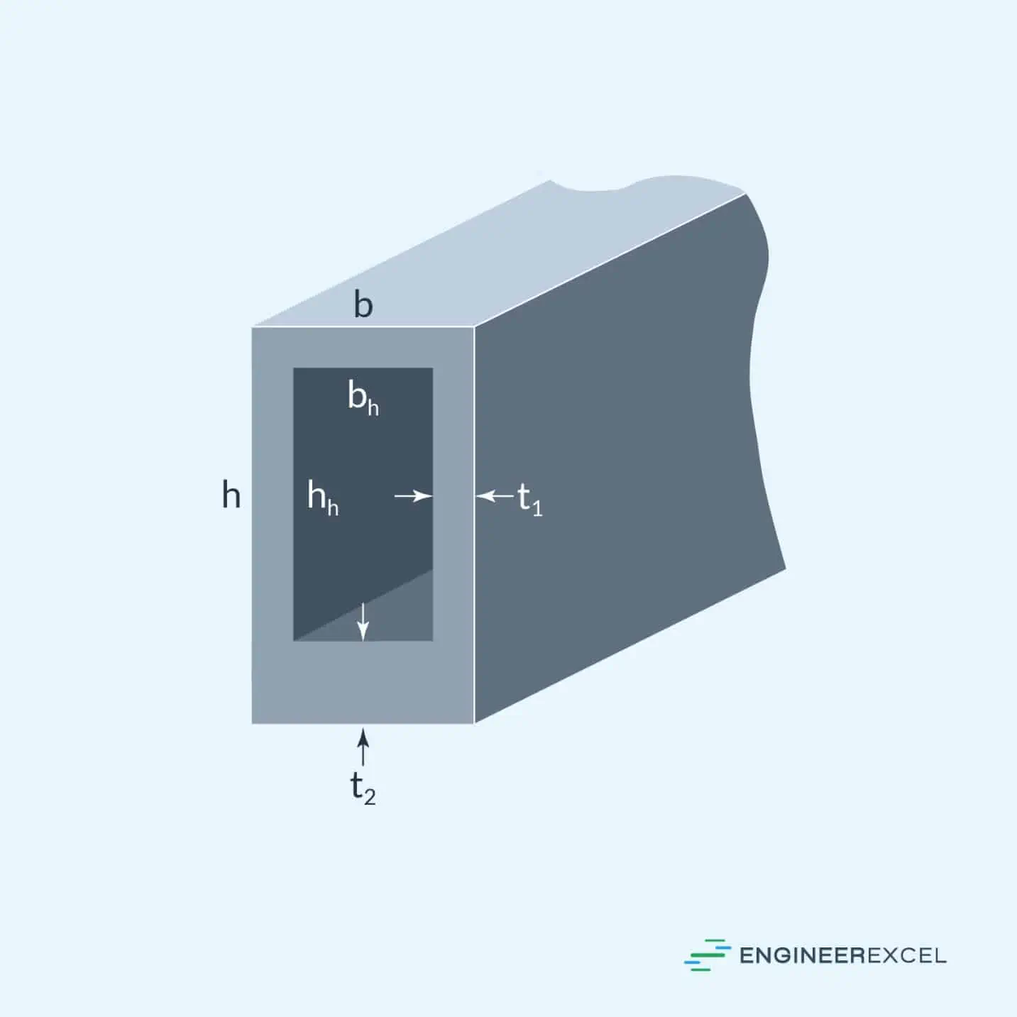 The Moment Of Inertia For A Non-Axisymmetric Hollow Rectangle