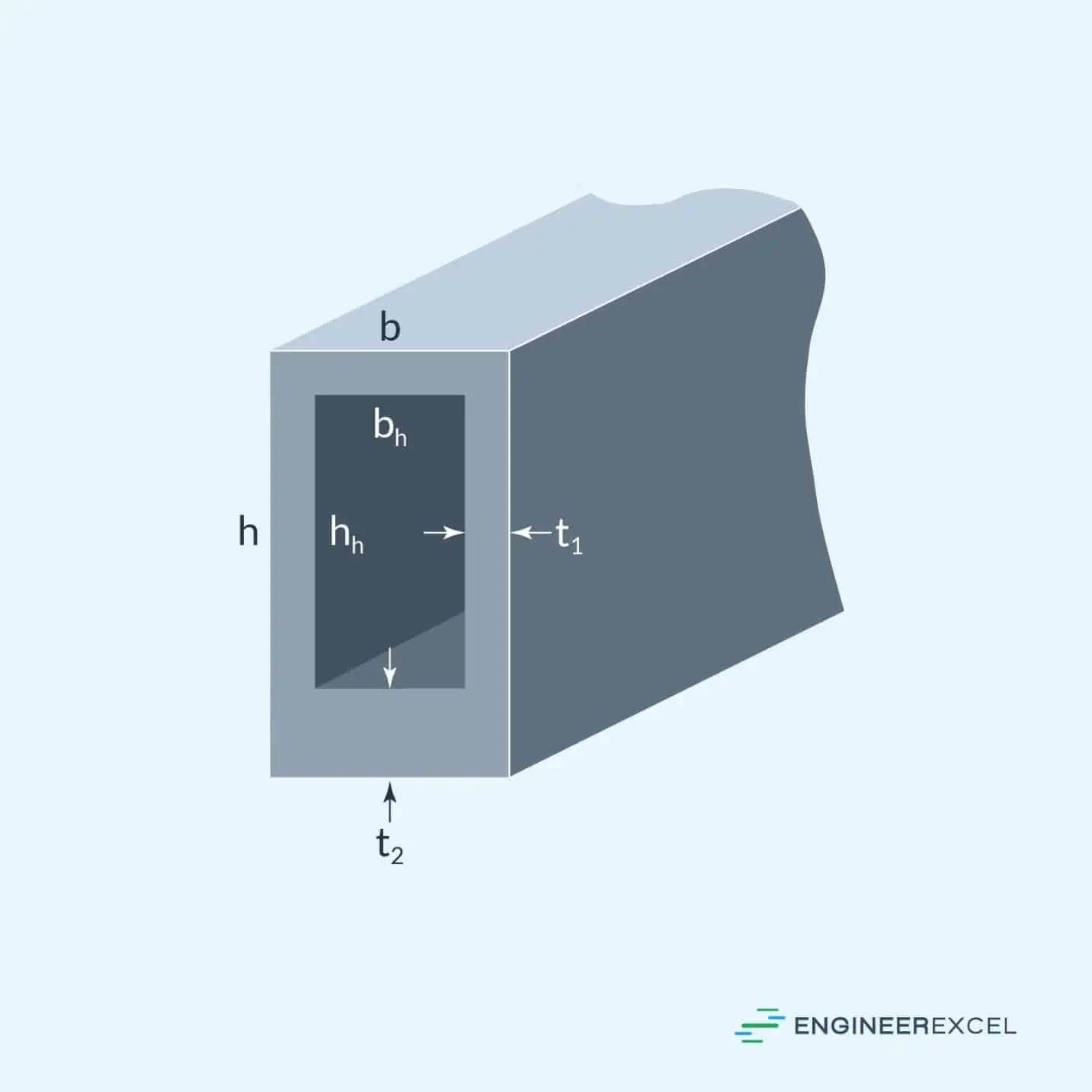 moment of inertia of rectangle unit