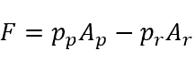 Hydraulic cylinders force equation