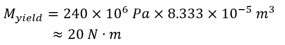 Yielding moment equation 