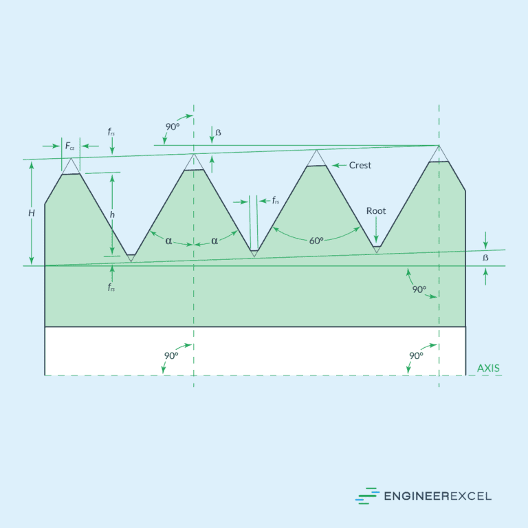 npt-thread-dimensions-a-complete-guide-engineerexcel