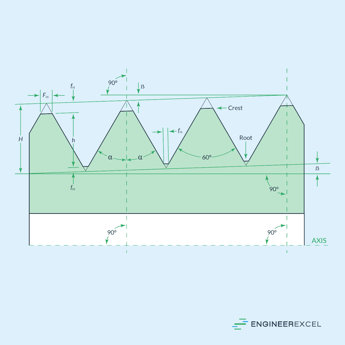 Pipe Sizes, Pipe Thread Dimensions