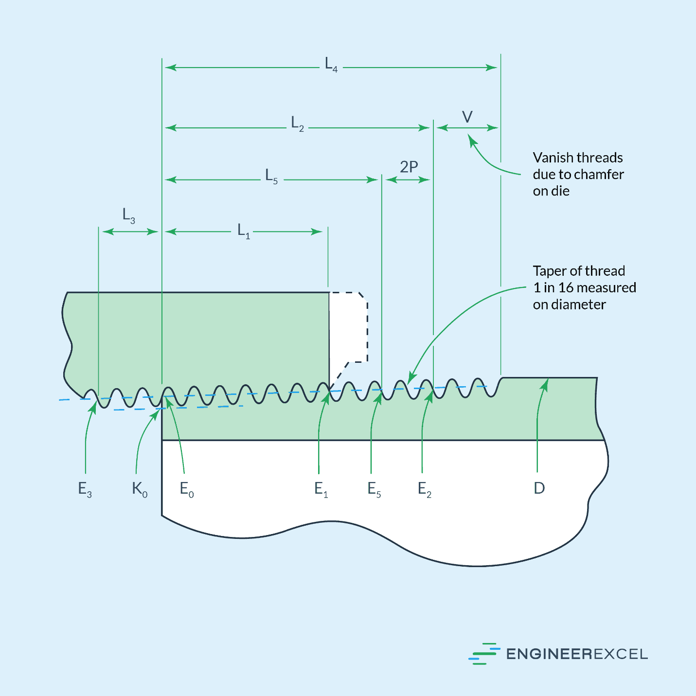 2 Pipe Thread Dimensions