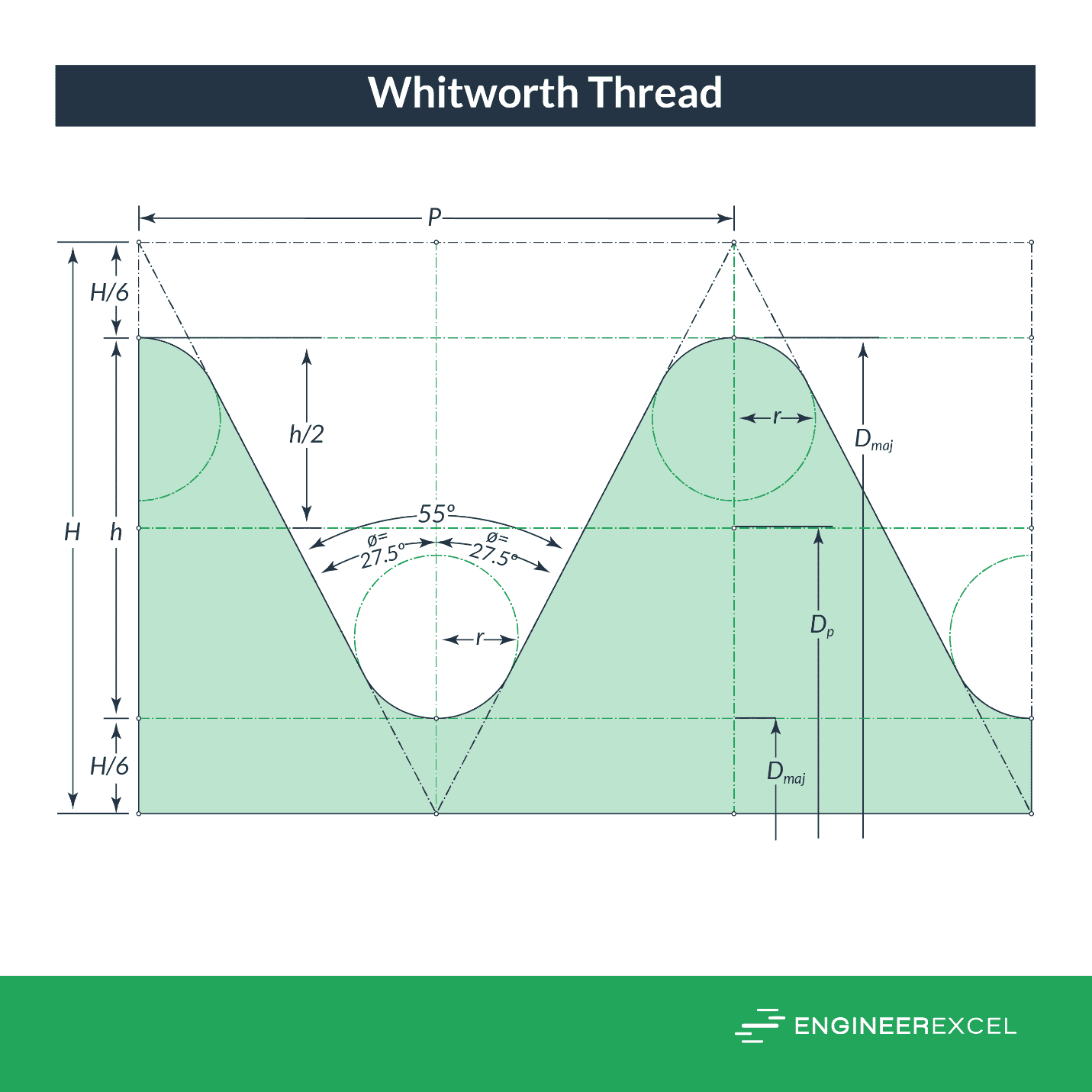 BSP Threads A Complete Guide EngineerExcel