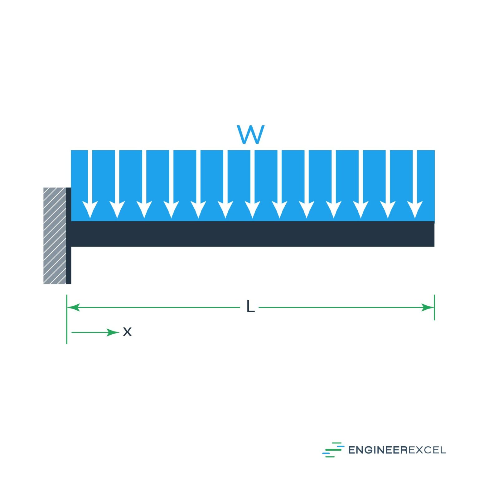 Square Tube Deflection Calculator EngineerExcel