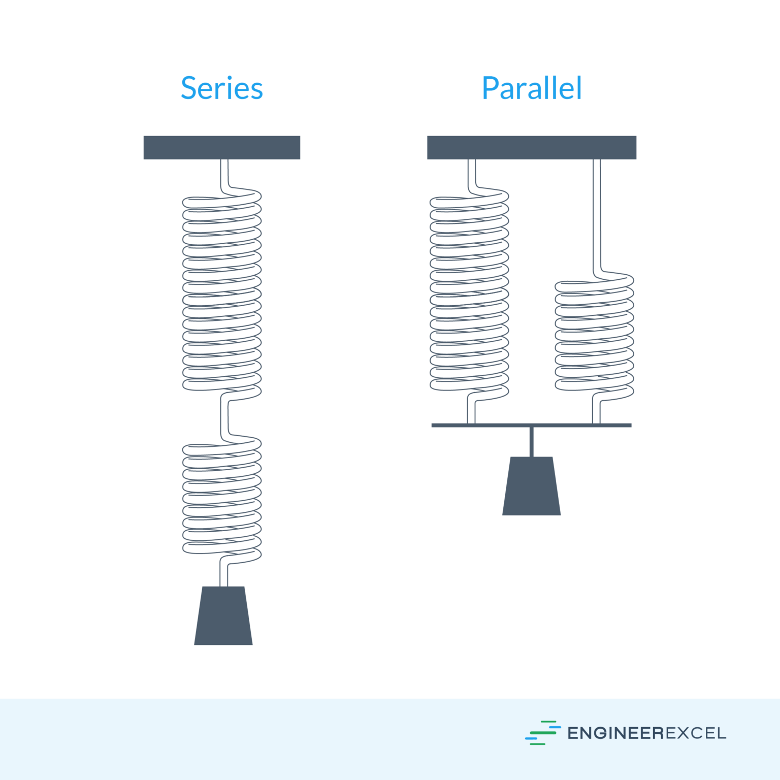 Compression spring formulas a complete guide engineerexcel