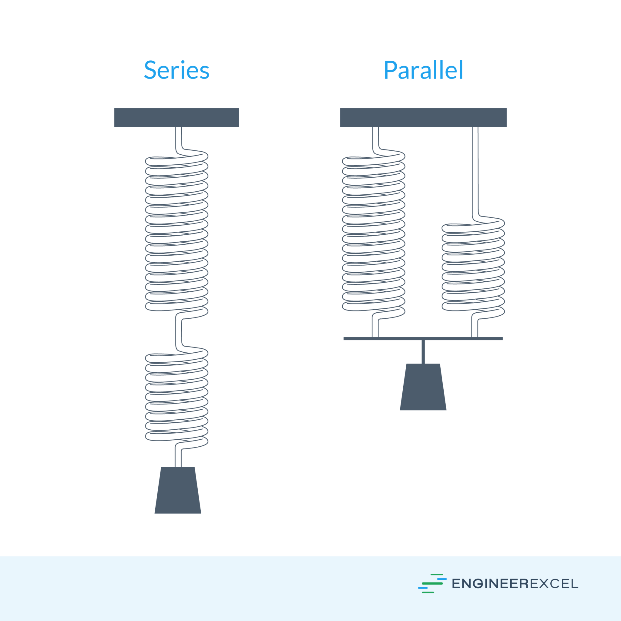 Compression Spring Formulas: A Complete Guide - EngineerExcel