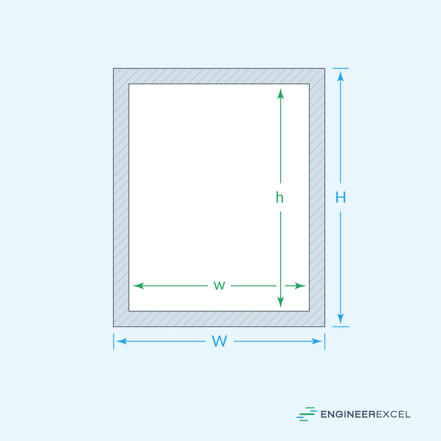 Square Tube Deflection Calculator EngineerExcel