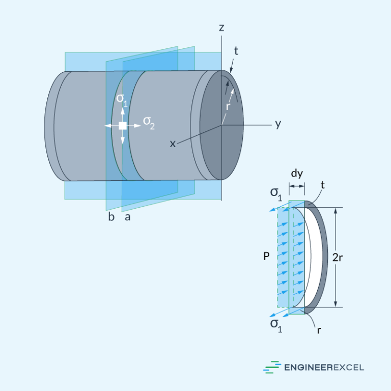 Cross-sectional diagram of a thin-walled cylindrical vessel