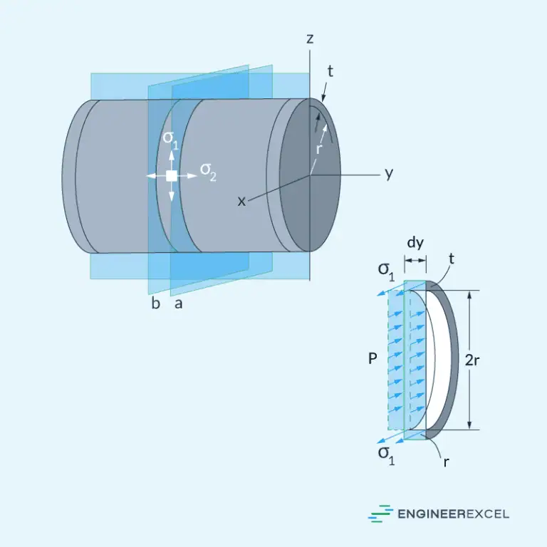 Cross-sectional diagram of a thin-walled cylindrical vessel
