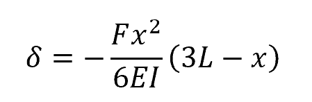 deflection δ of an end-loaded cantilever square tube 