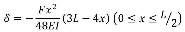 deflection of a fixed-fixed square tube with a load at its center equation
