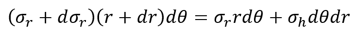 equilibrium of the radial forces equation