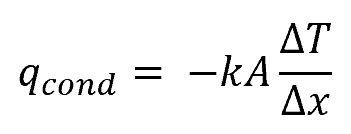 Fourier’s law of conduction