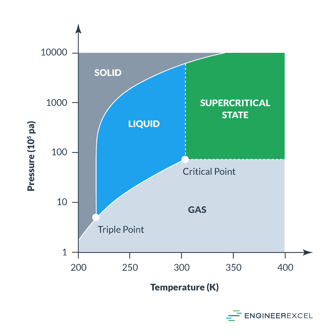 vaporization of water equation