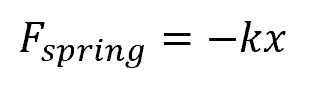Hooke’s Law of Elasticity Formula