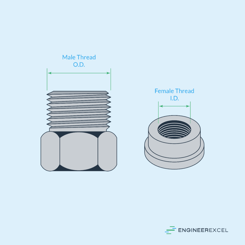 Npt Thread Dimensions A Complete Guide Engineerexcel 2255